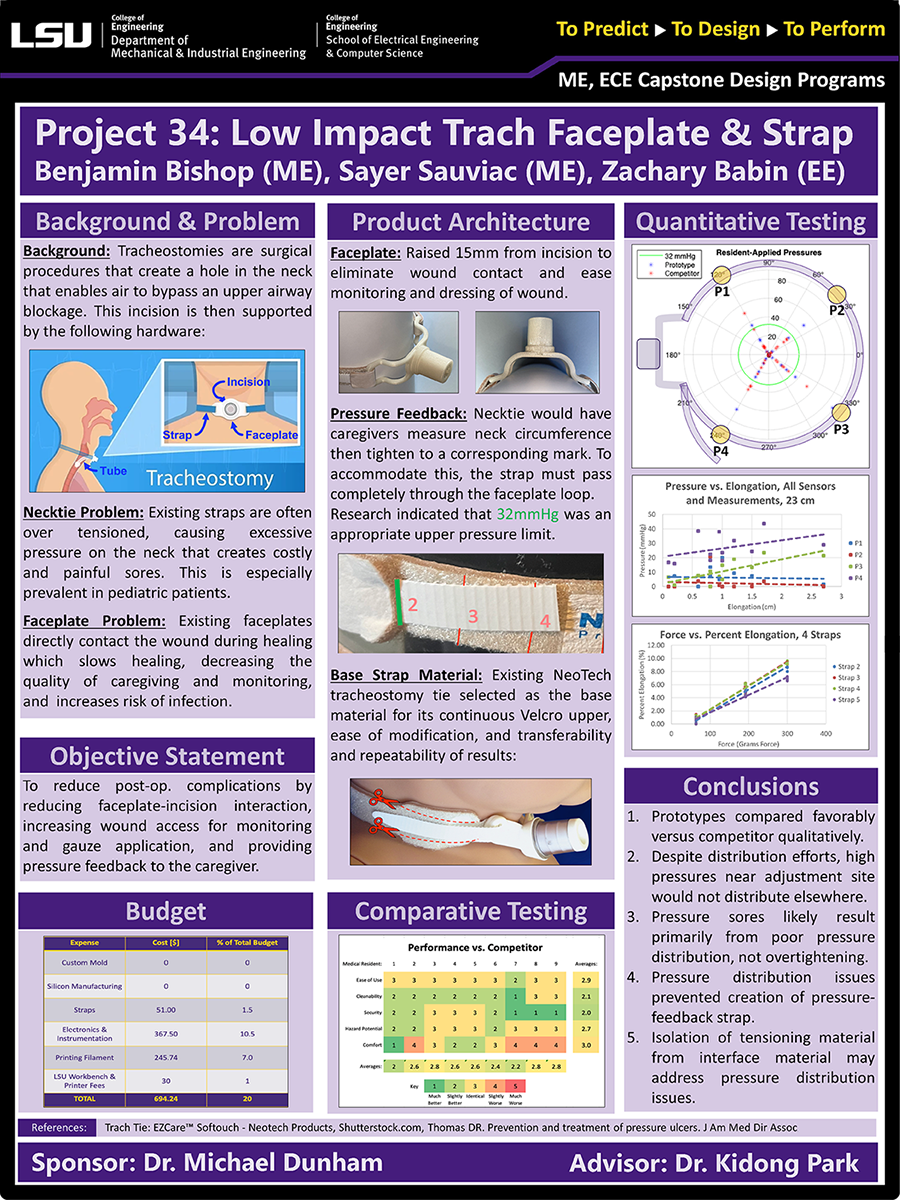 Project 34: Designs for a Minimal Impact Dual Access Faceplate and Smart Tie to Reduce the Risk of Tracheostomy Related Wound Complications in Children (2023)