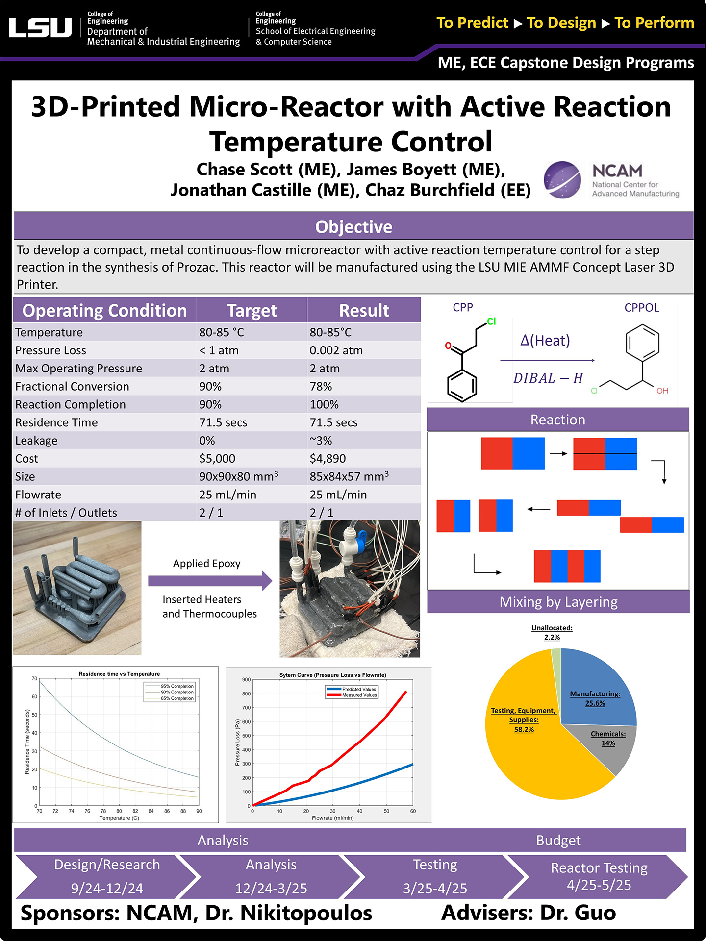 Project 13: 3D-Printed Micro-Reactor with Active Reaction Temperature Control (2025)