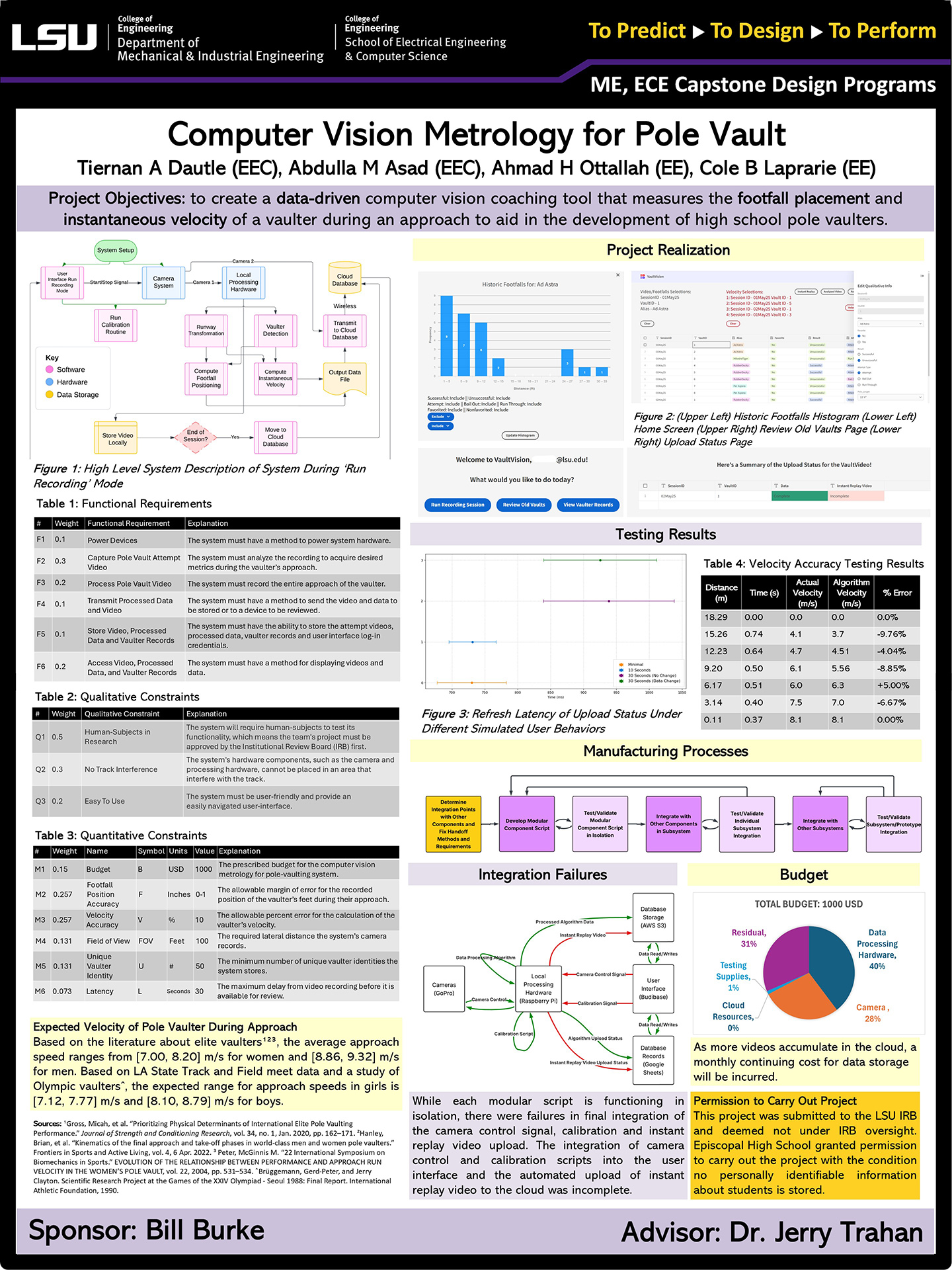 Project 62: Computer Vision Metrology for Pole Vault (2025)