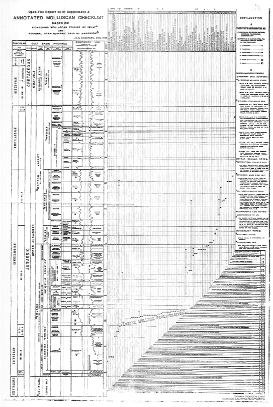 93-01 Annotated Molluscan Checklist 93-01 Annotated Molluscan Checklist